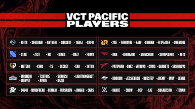 Roster Lengkap Turnamen VCT